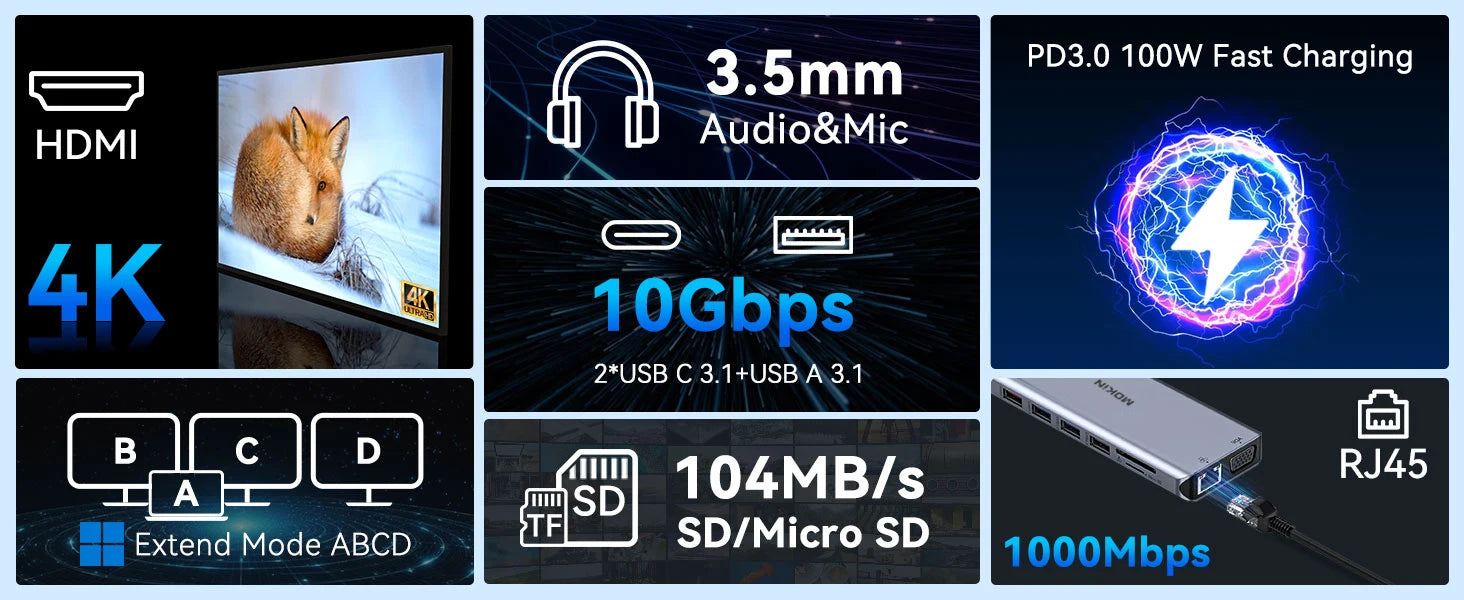 MOKiN USB C HUB 4K