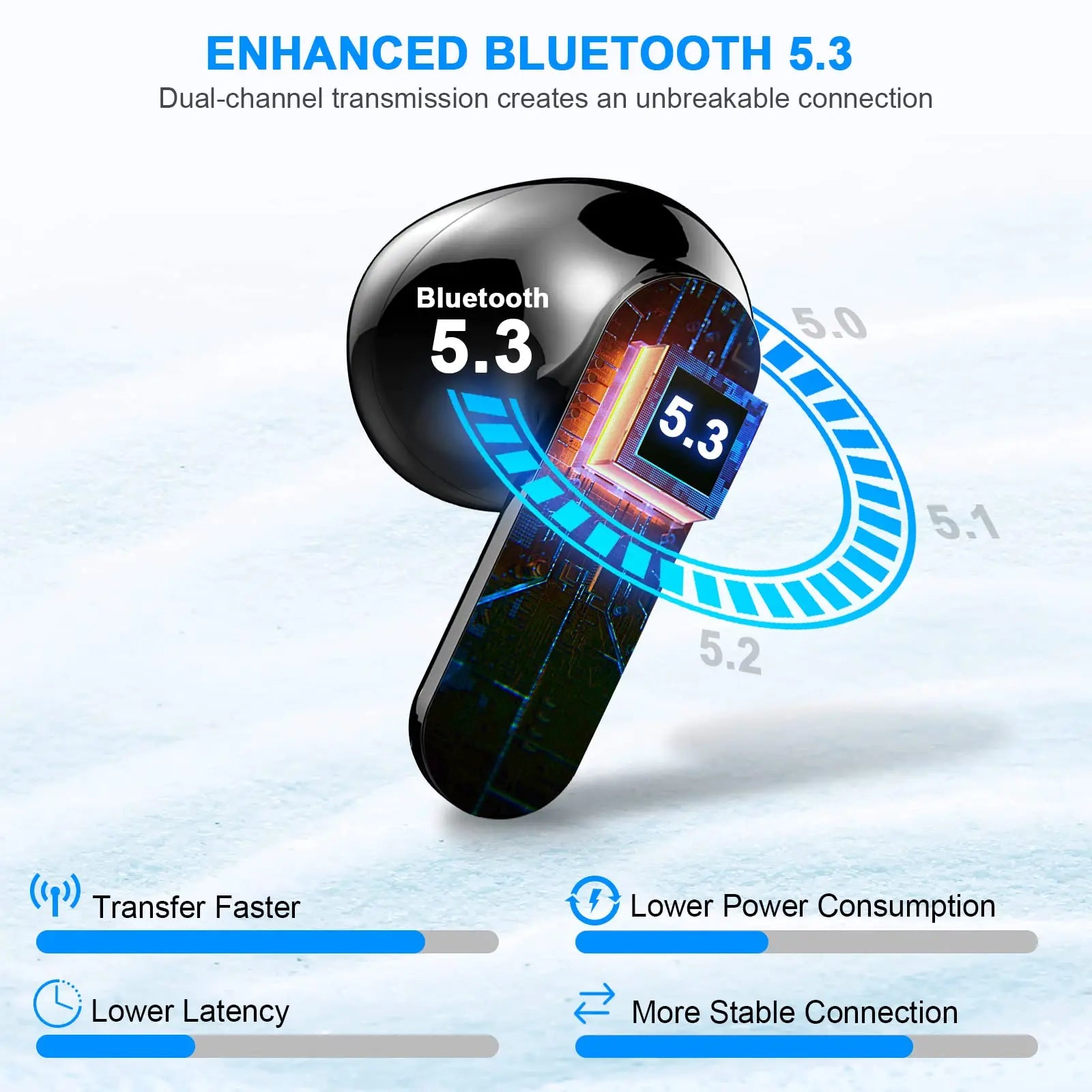 Wireless Earbuds, Bluetooth 5.3