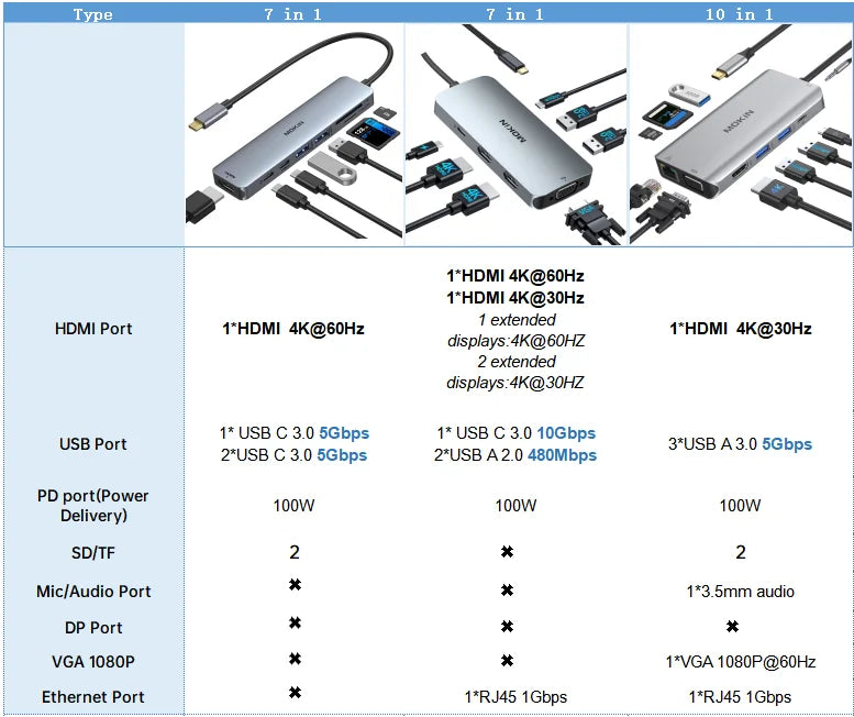 MOKiN USB C HUB 4K